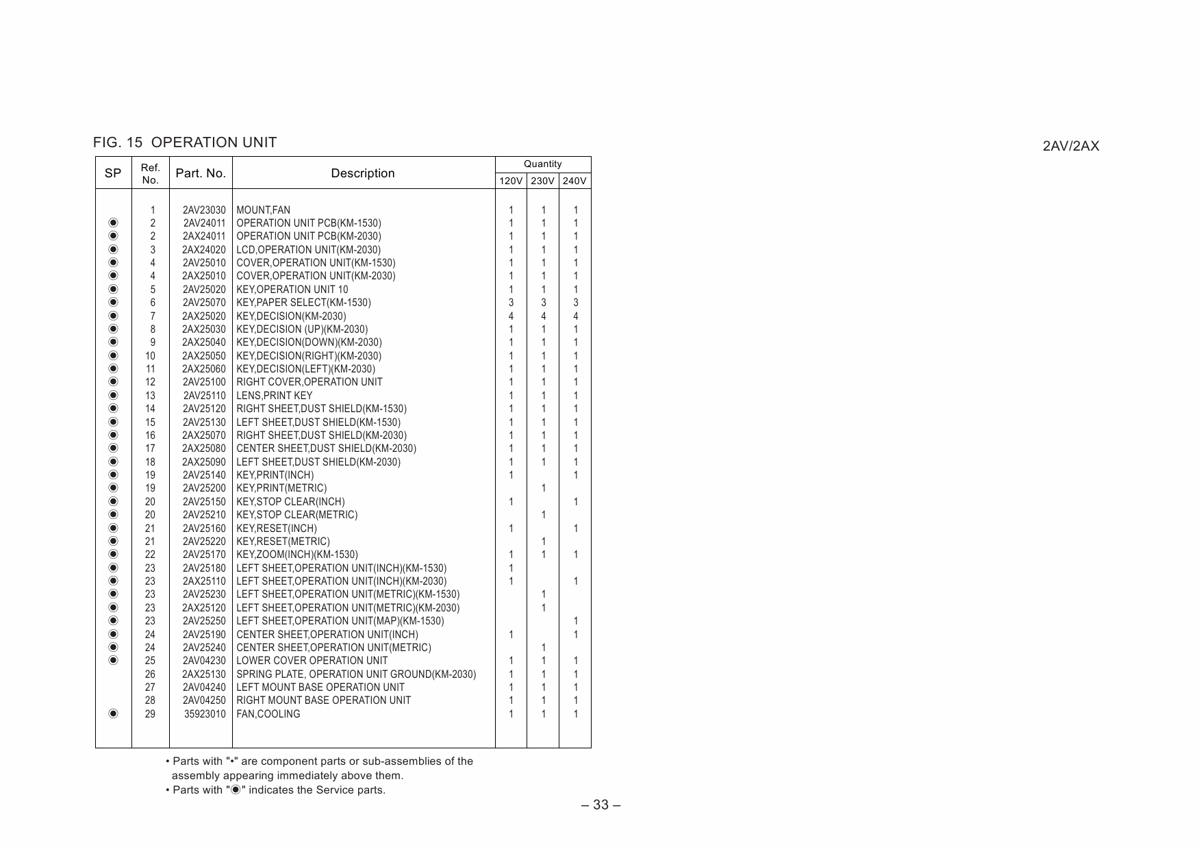 KYOCERA Copier KM-1530 2030 Parts Manual-3